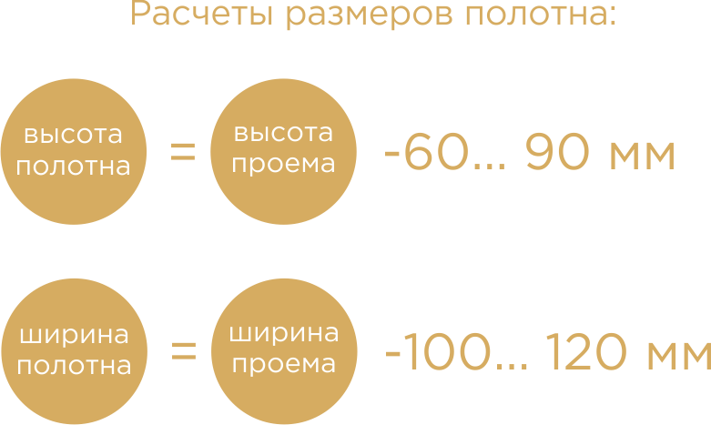 Расчеты размеров полотна